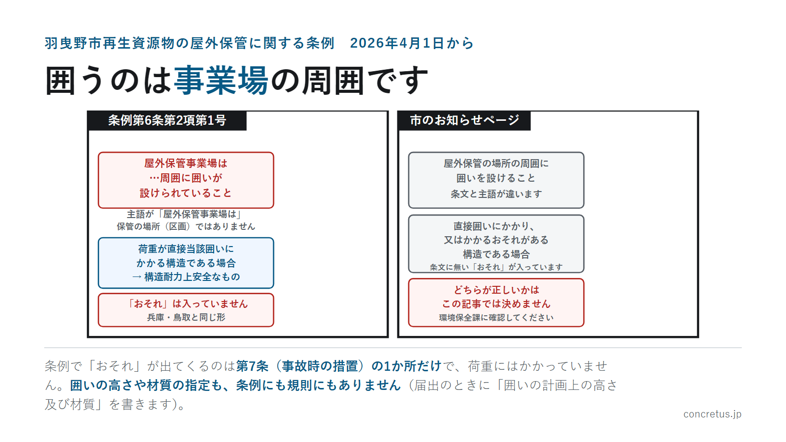 囲うのは事業場の周囲です