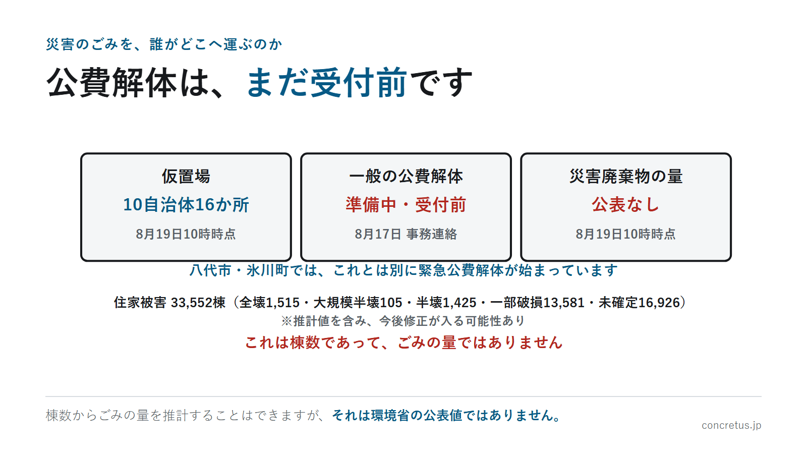 公費解体は、まだ受付前です