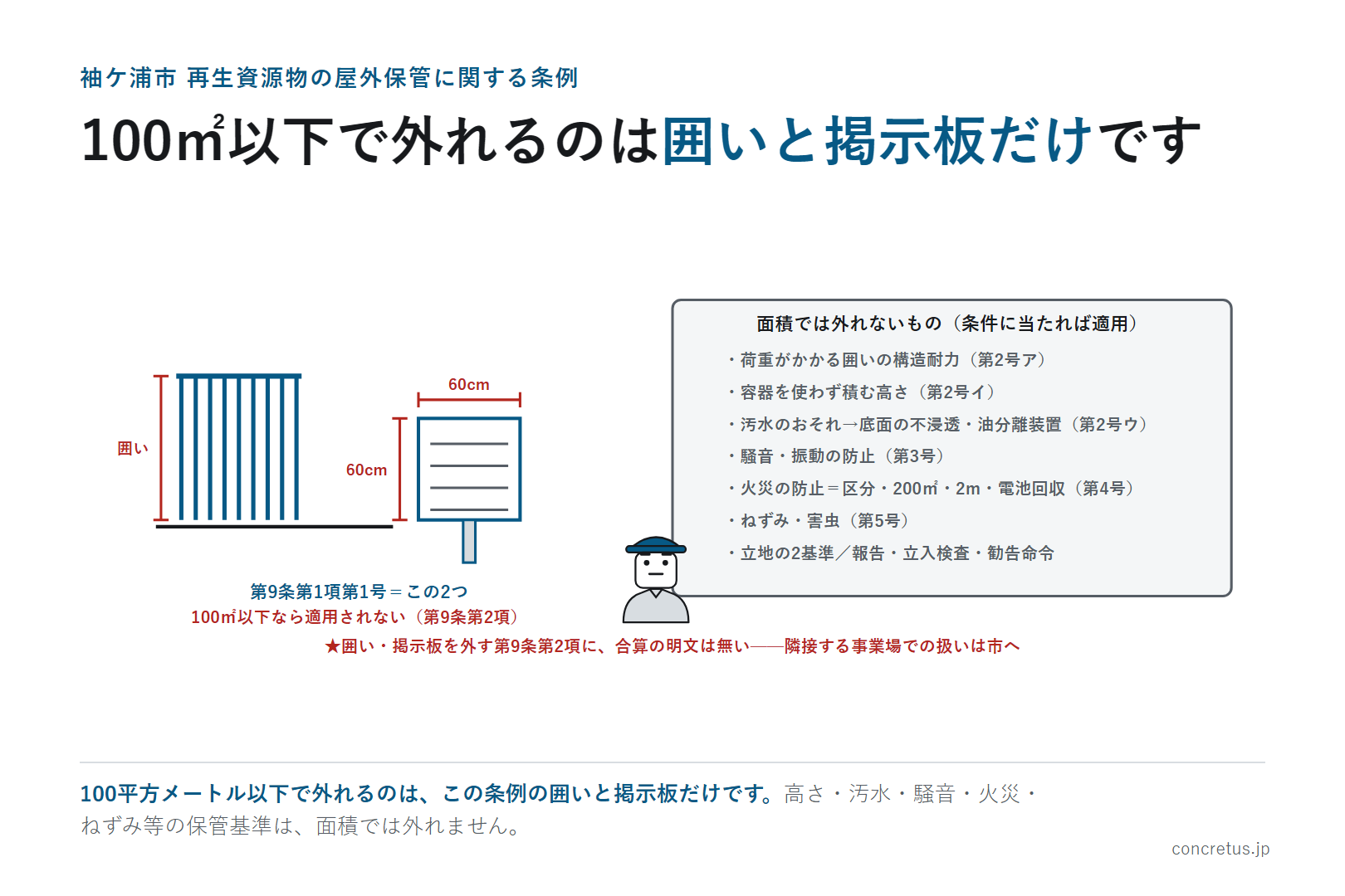 100㎡以下で外れるのは囲いと掲示板だけです