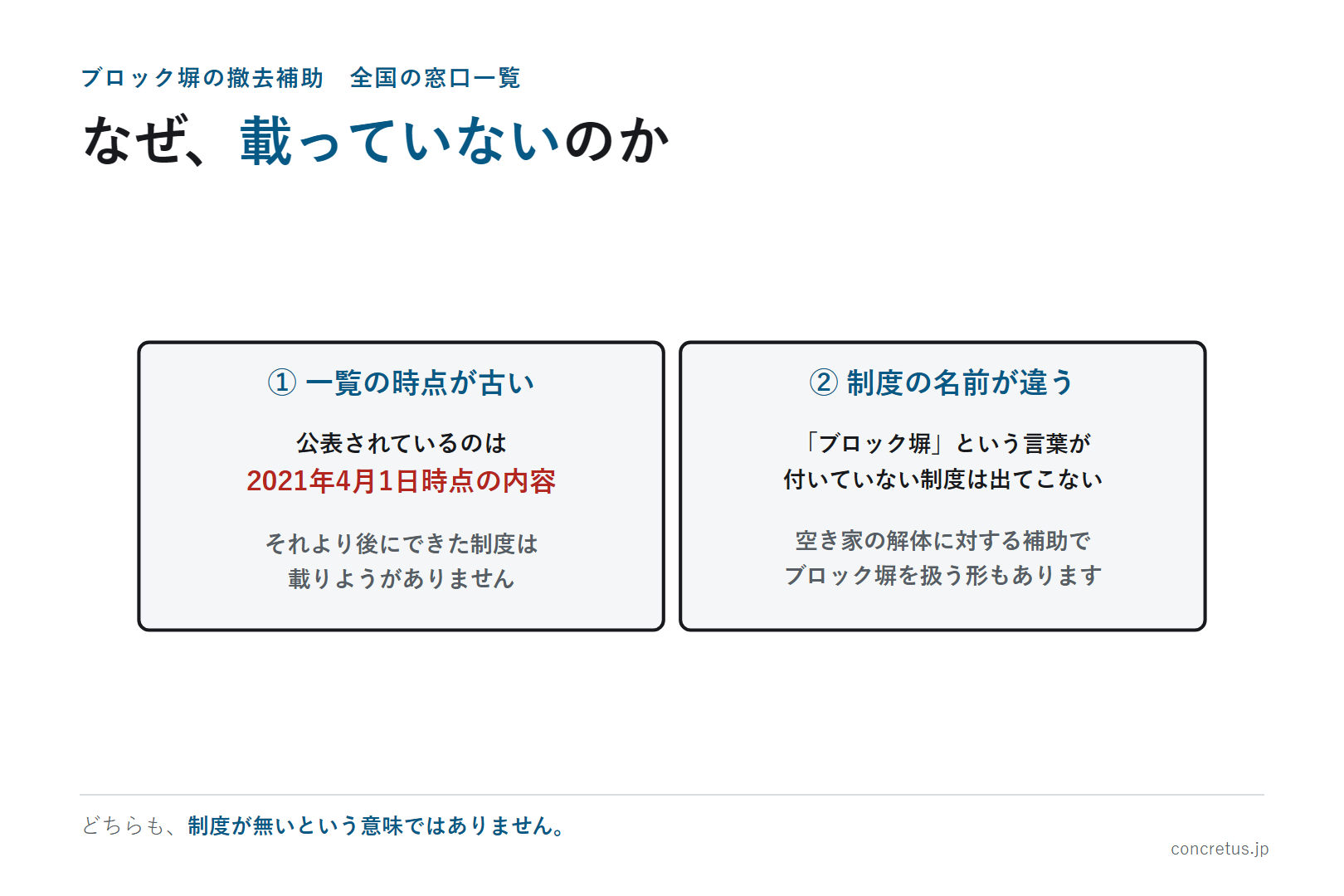 なぜ、載っていないのか