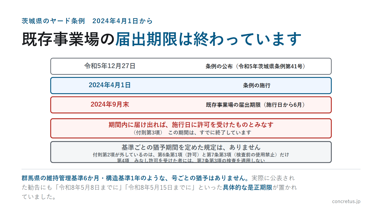 既存事業場の届出期限は終わっています