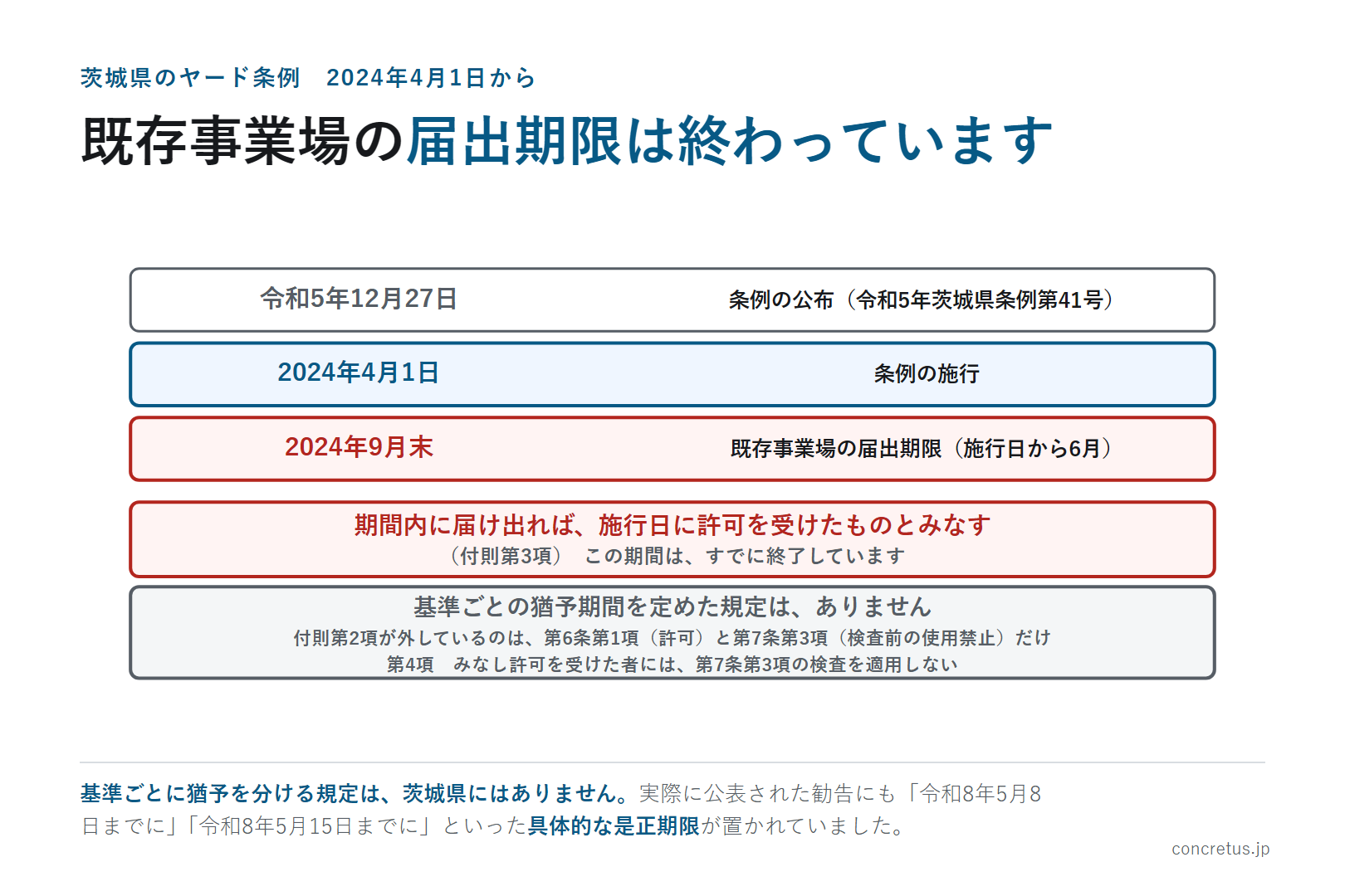 既存事業場の届出期限は終わっています