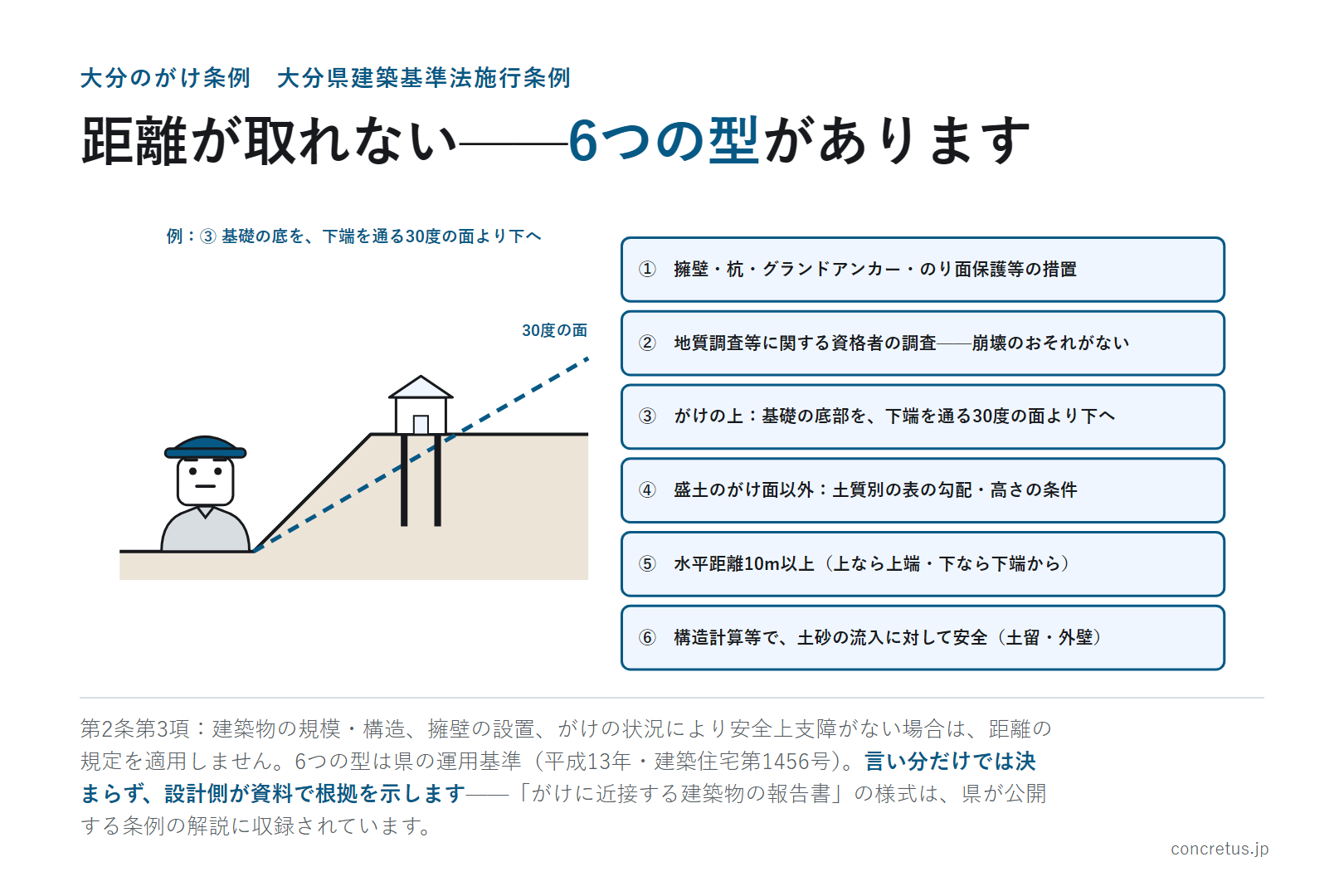 距離が取れない——6つの型があります