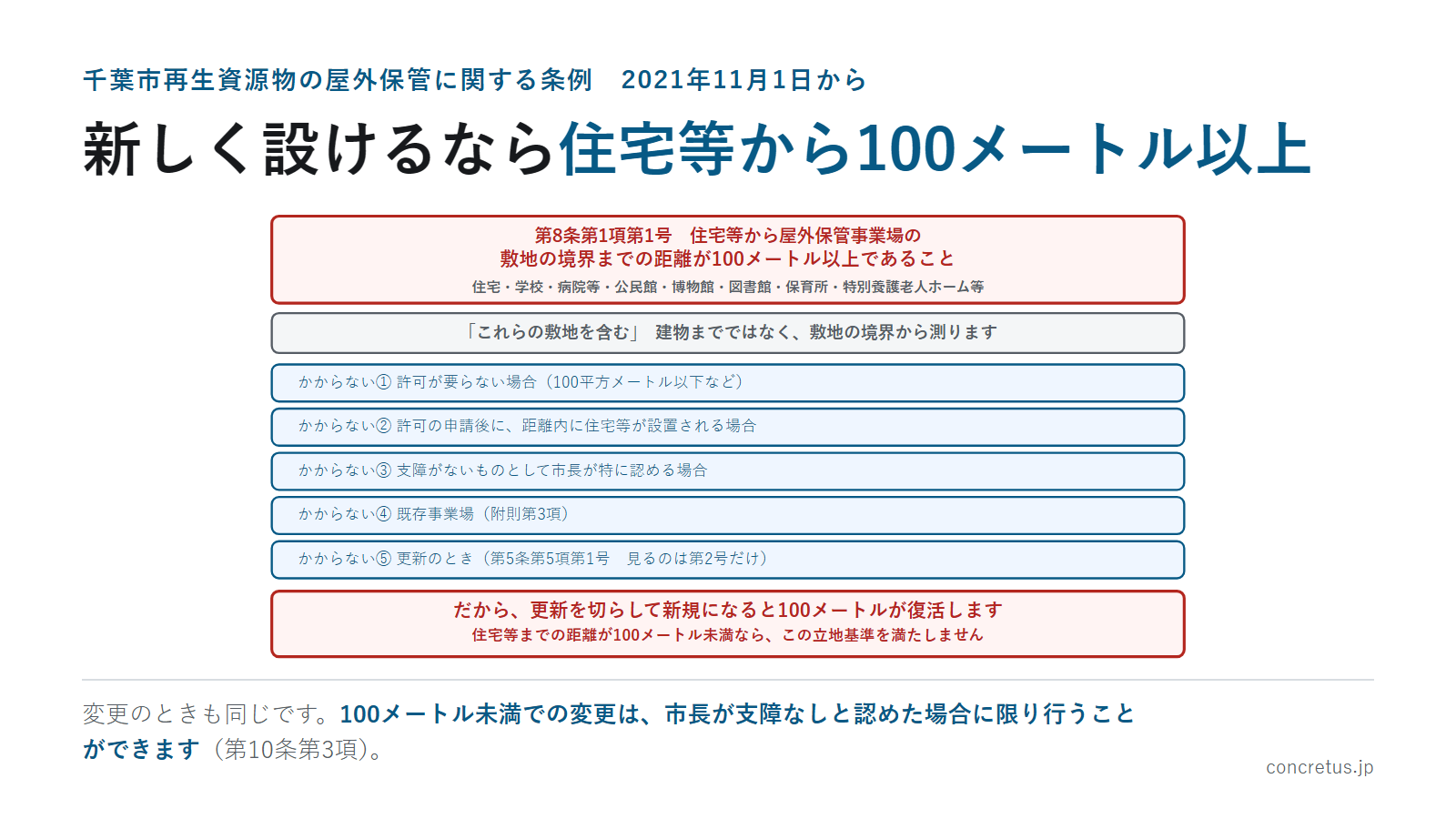 新しく設けるなら住宅等から100メートル以上