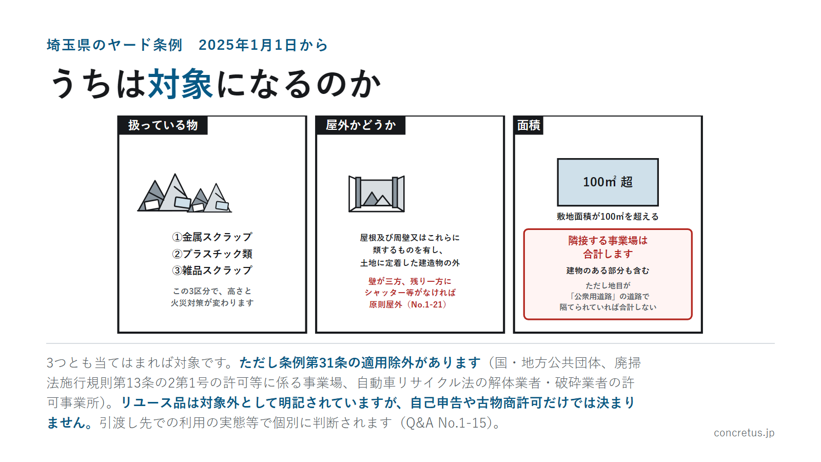 うちは対象になるのか