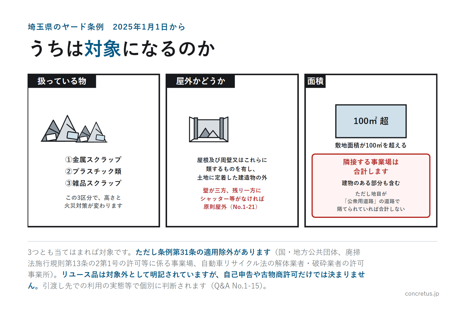 うちは対象になるのか