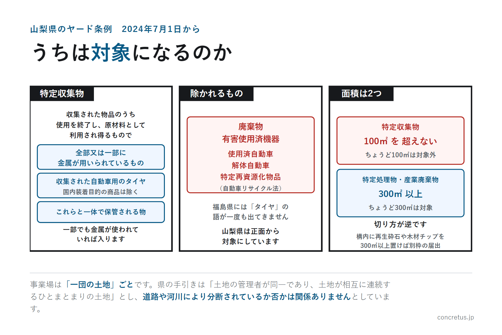 うちは対象になるのか