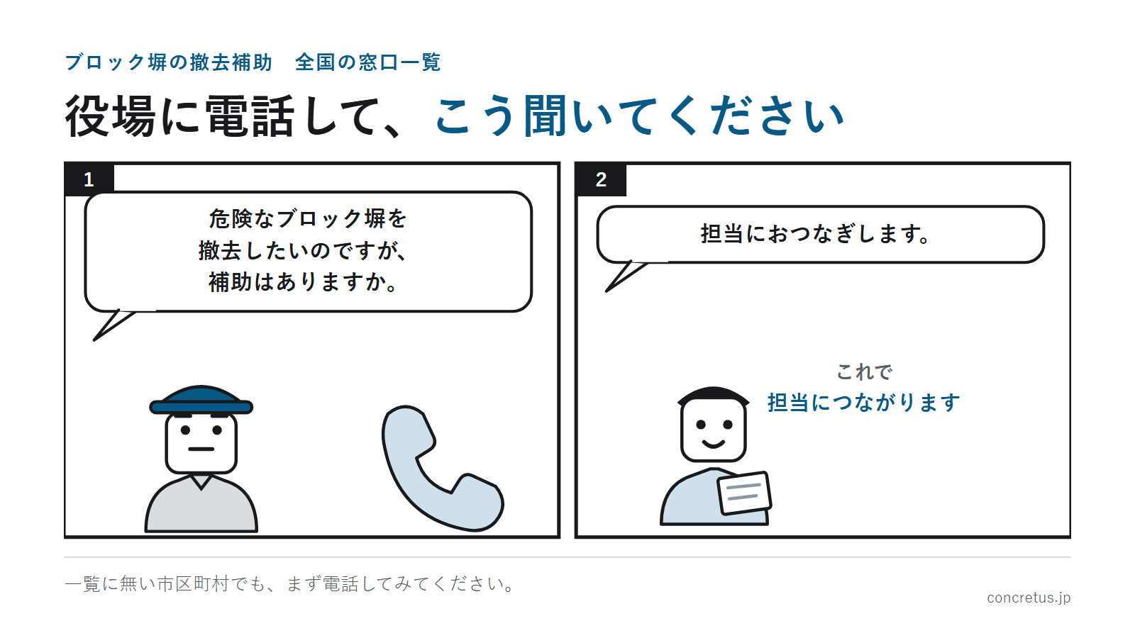 役場に電話して、こう聞いてください