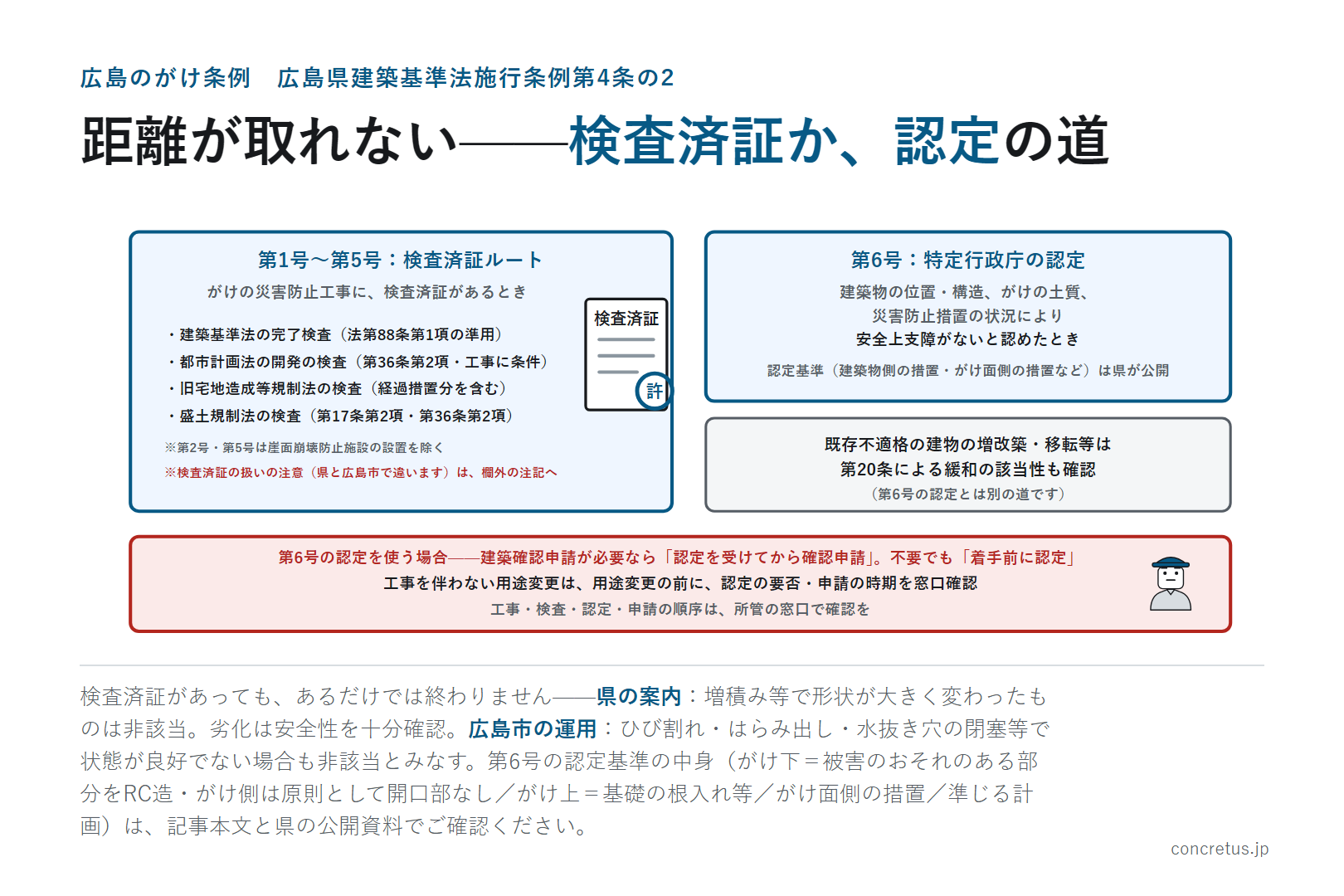 距離が取れない——検査済証か、認定の道