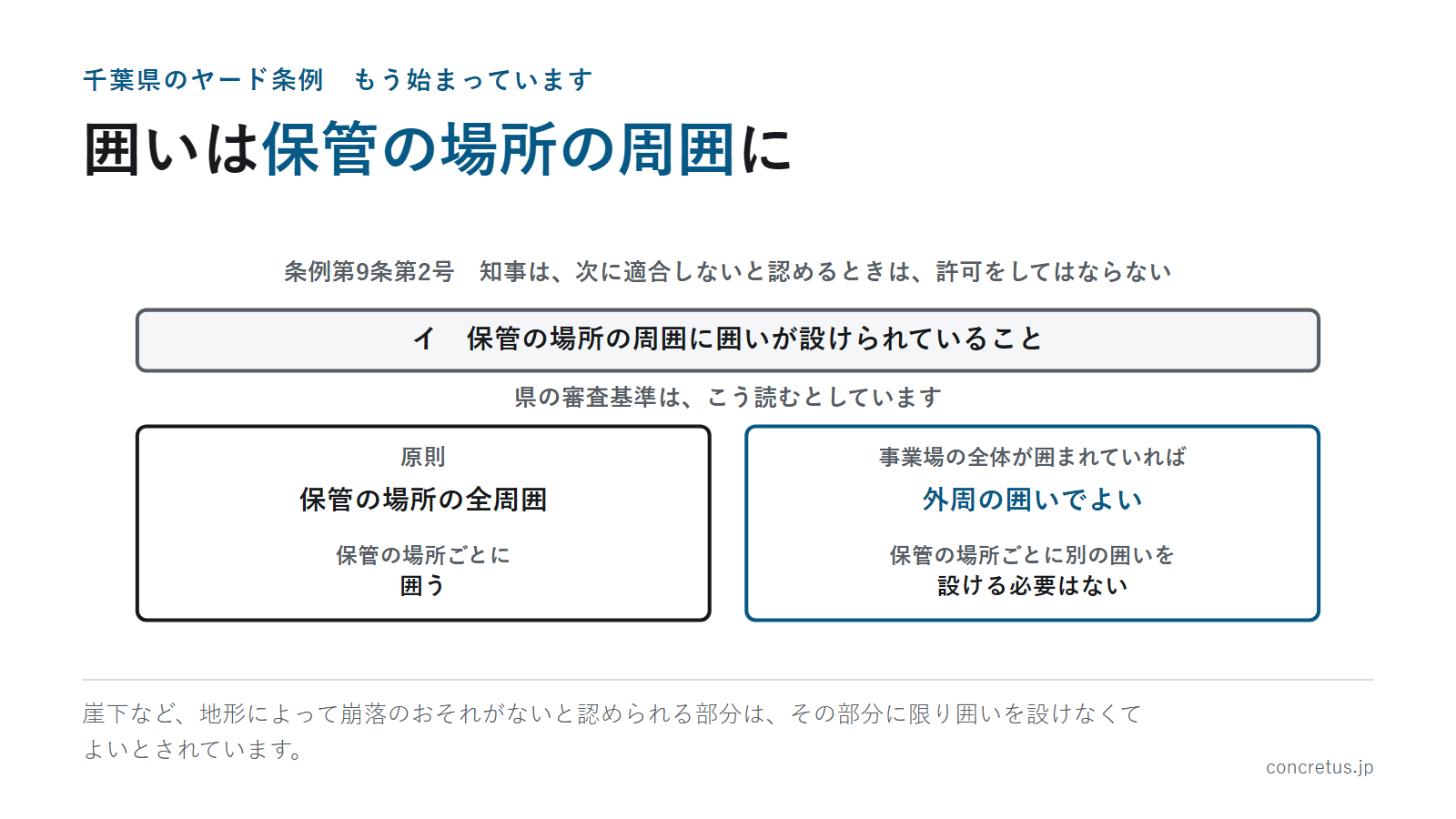 囲いは保管の場所の周囲に