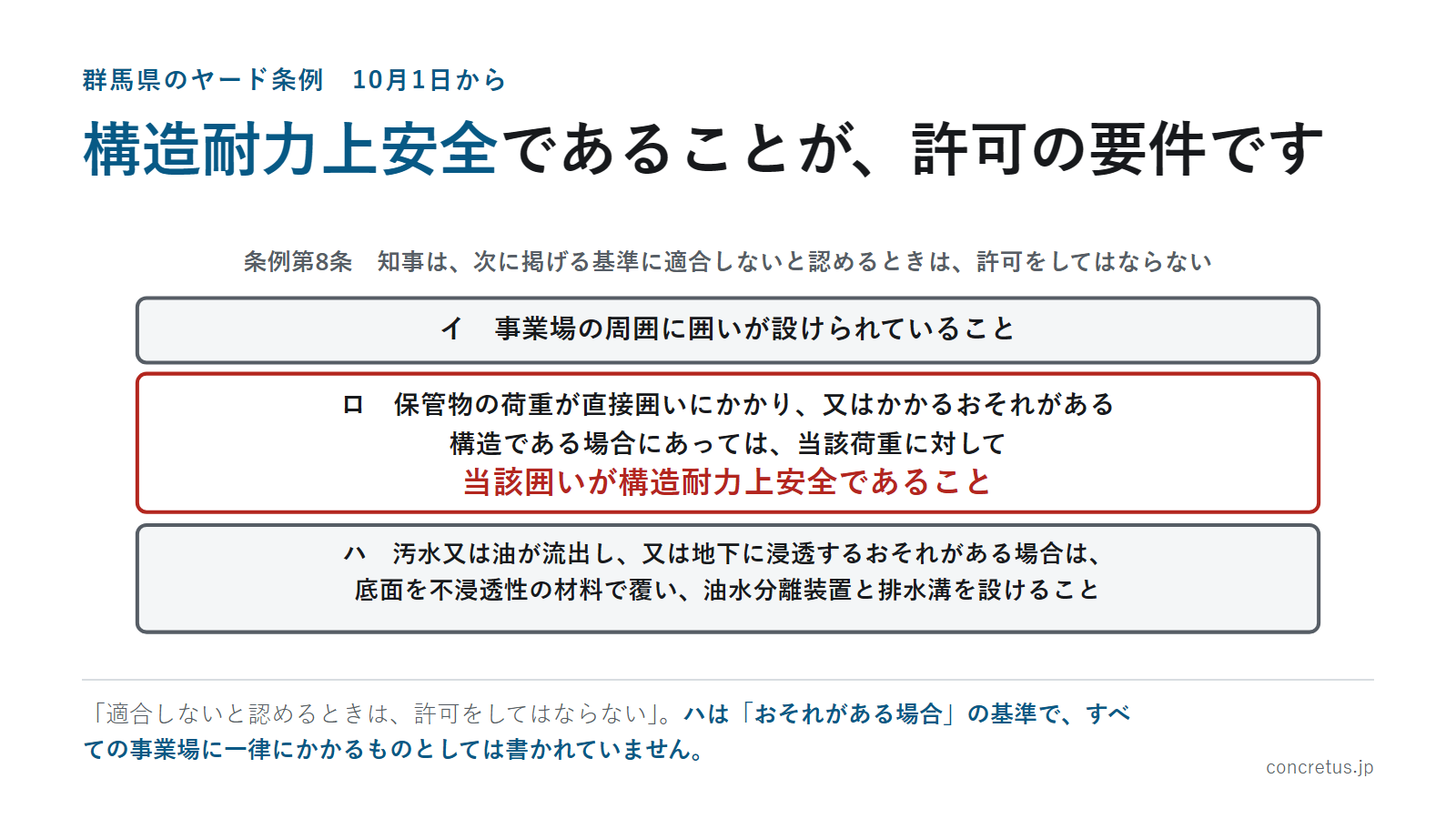 構造耐力上安全であることが、許可の要件です
