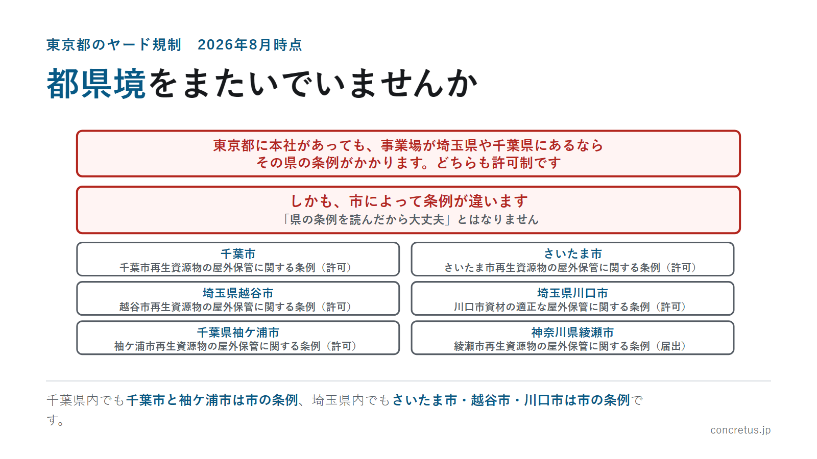 都県境をまたいでいませんか