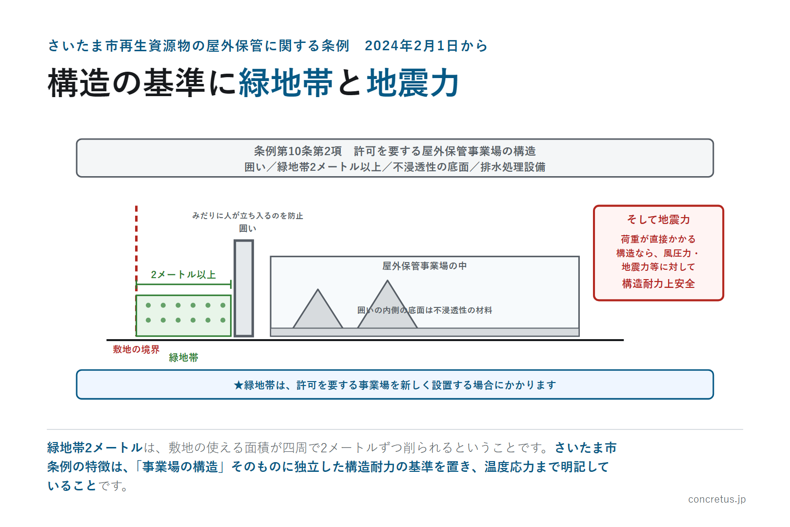 構造の基準に緑地帯と地震力