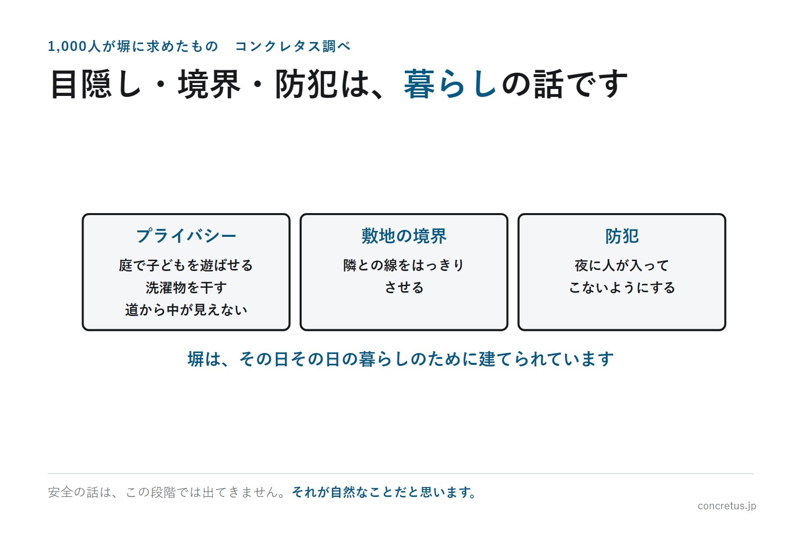目隠し・境界・防犯は、暮らしの話です