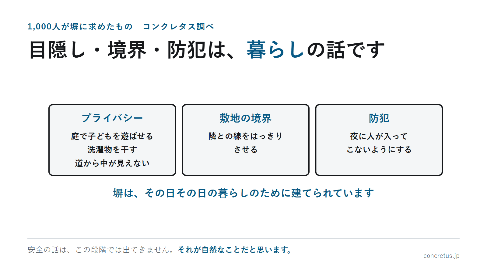 目隠し・境界・防犯は、暮らしの話です