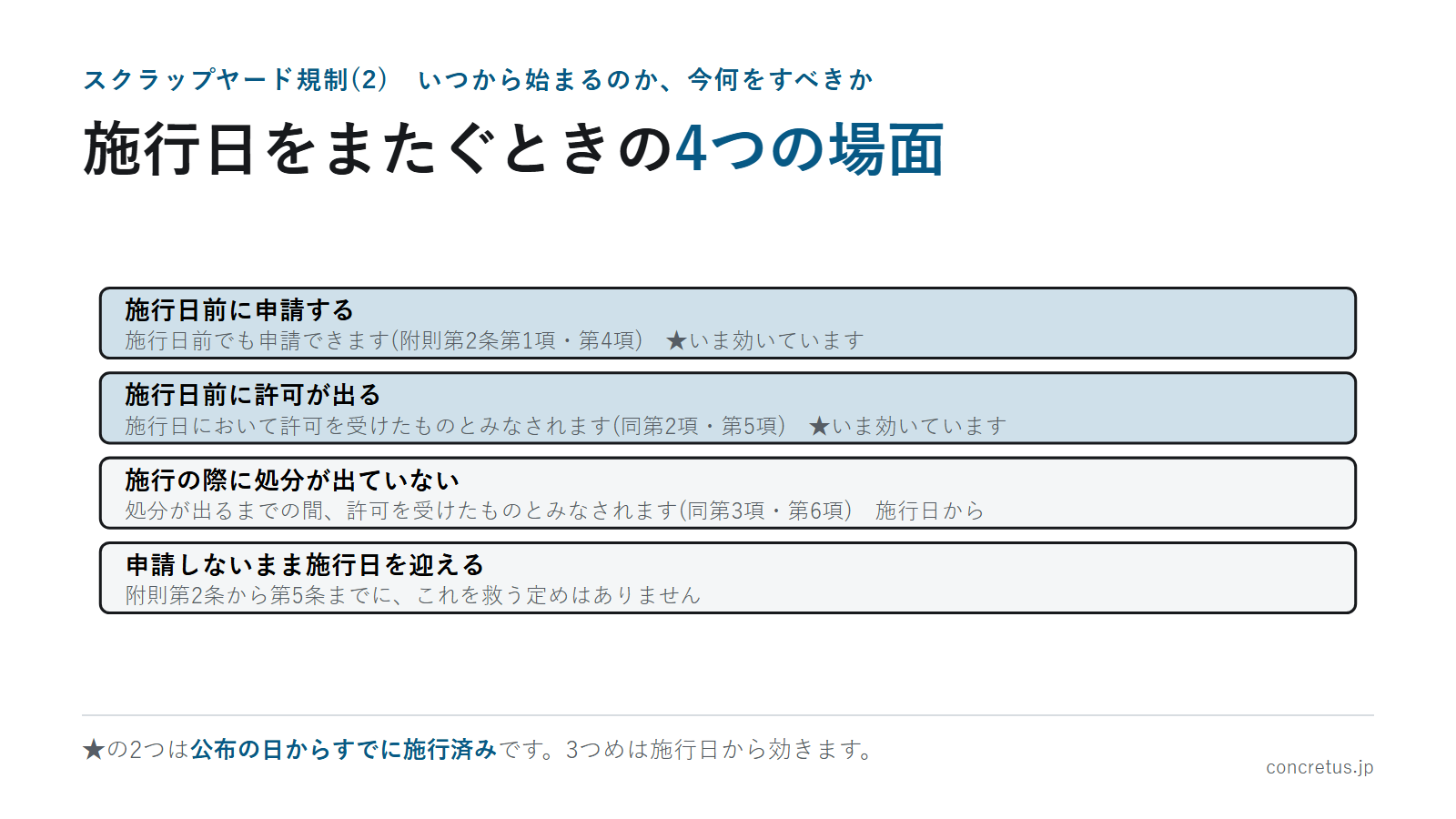 施行日をまたぐときの4つの場面
