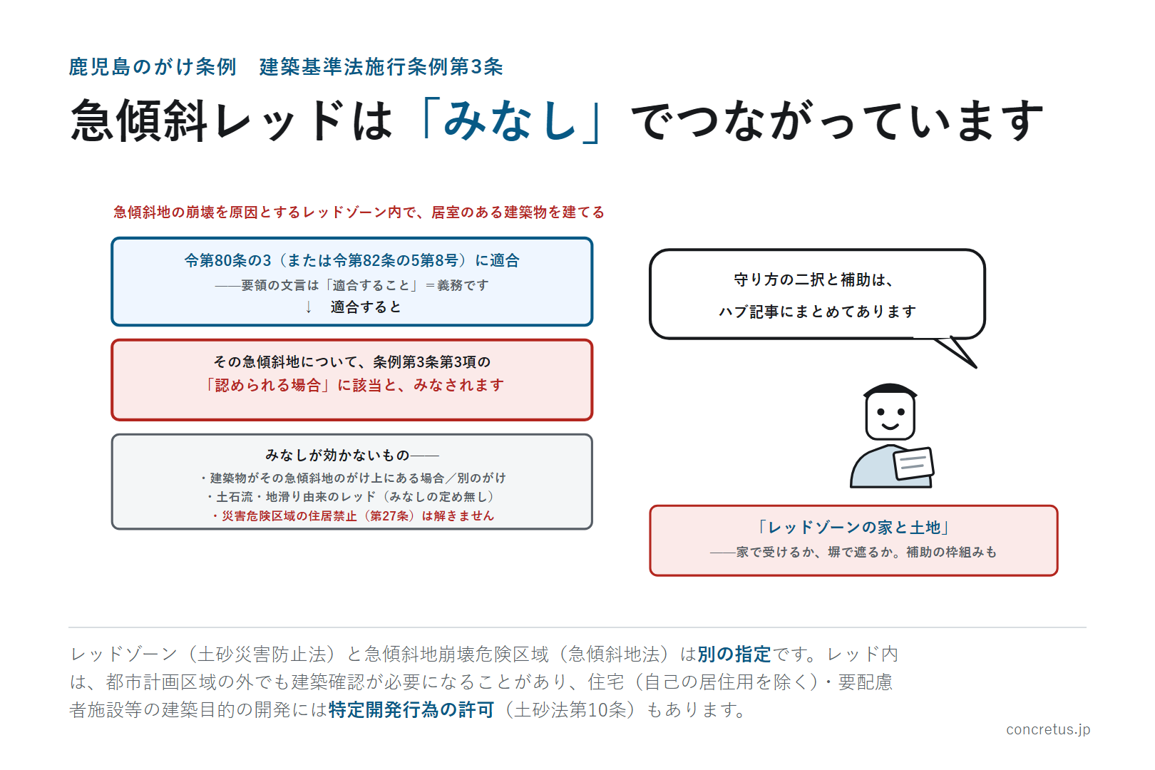 急傾斜レッドは「みなし」でつながっています