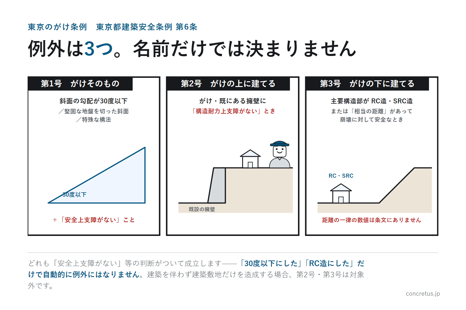 例外は3つ。名前だけでは決まりません