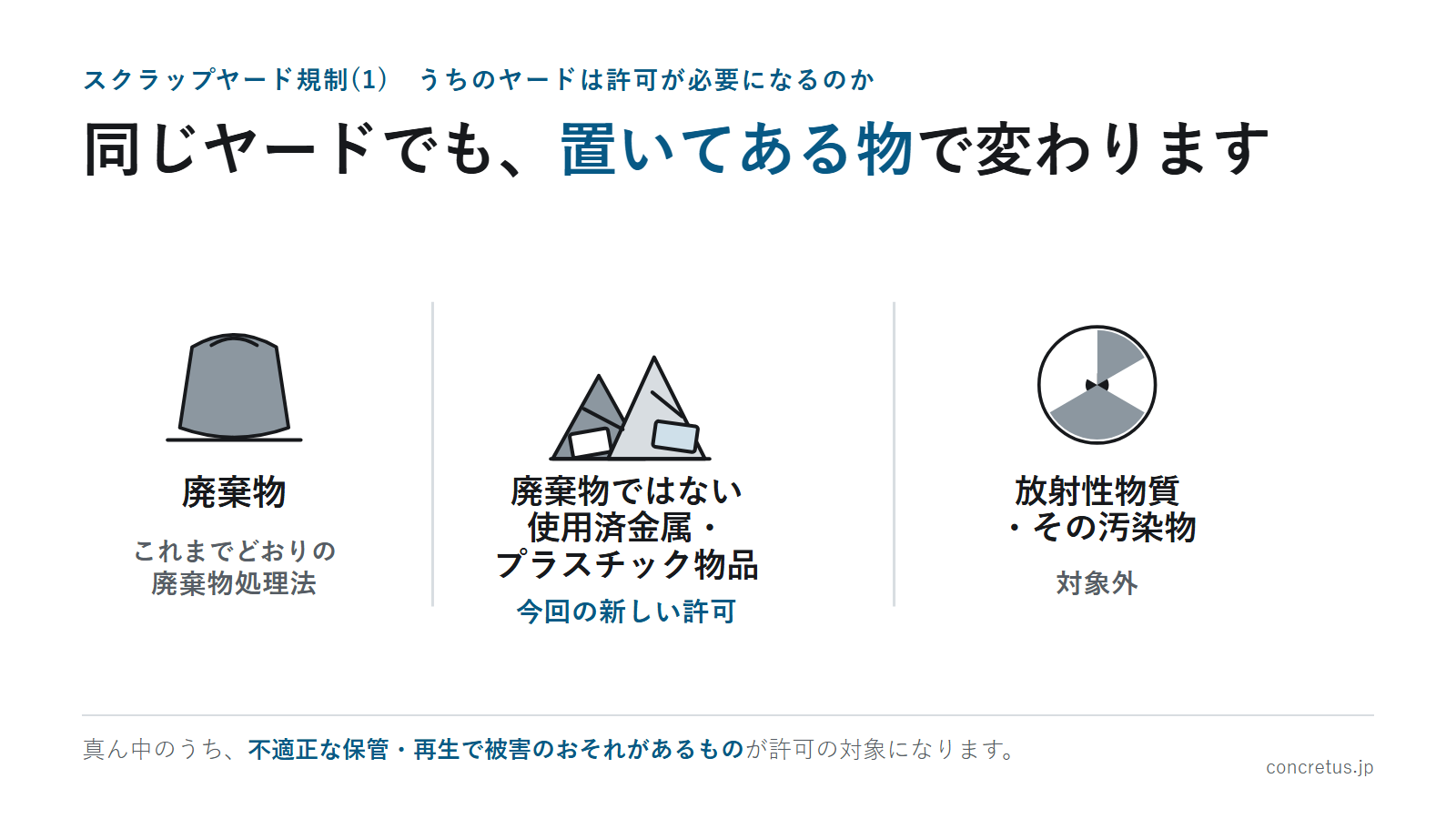 同じヤードでも、置いてある物で変わります
