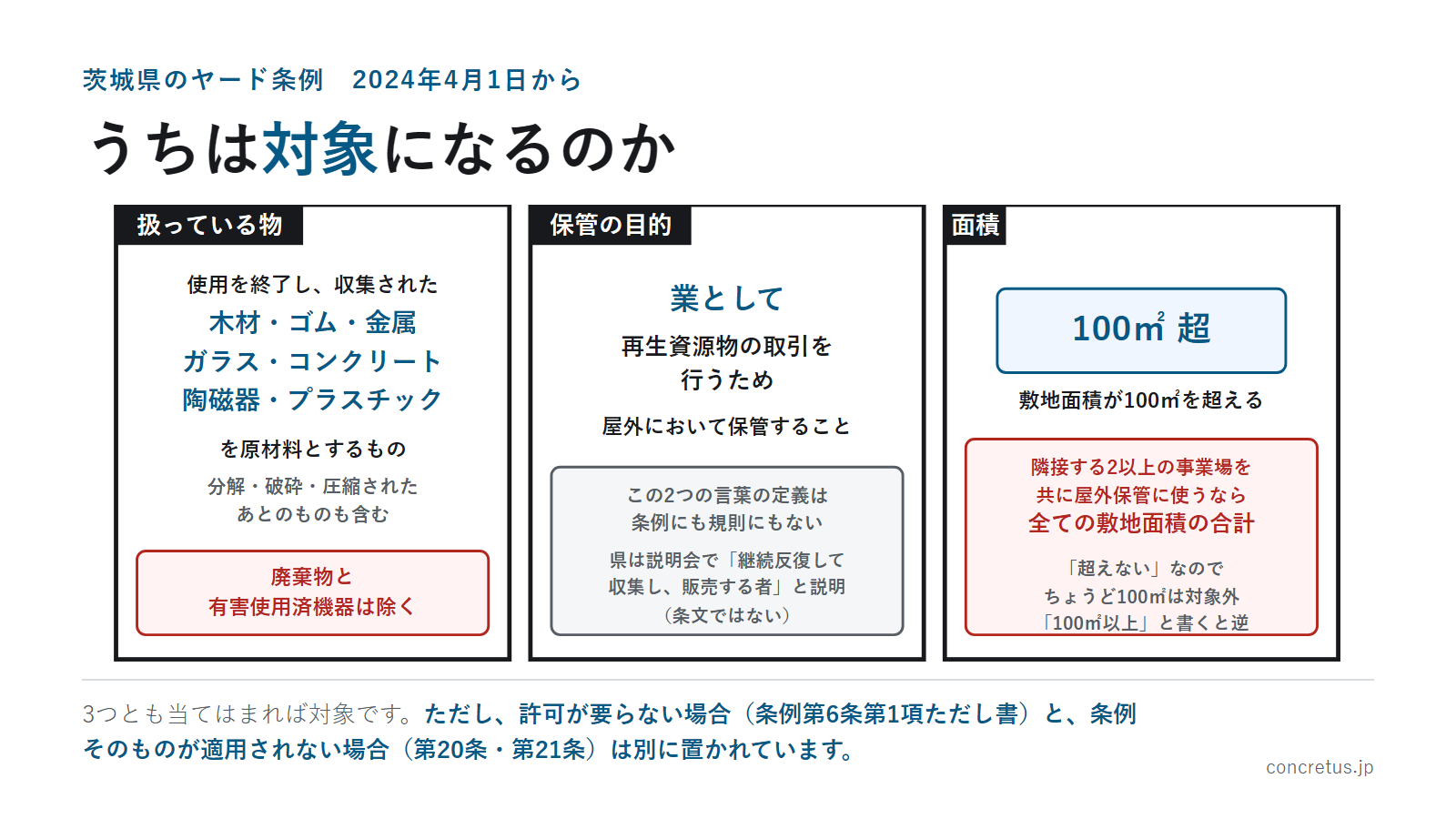 うちは対象になるのか