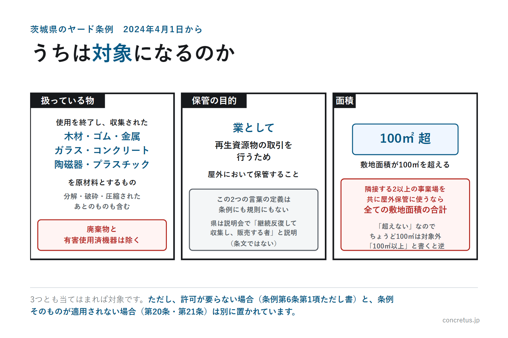 うちは対象になるのか