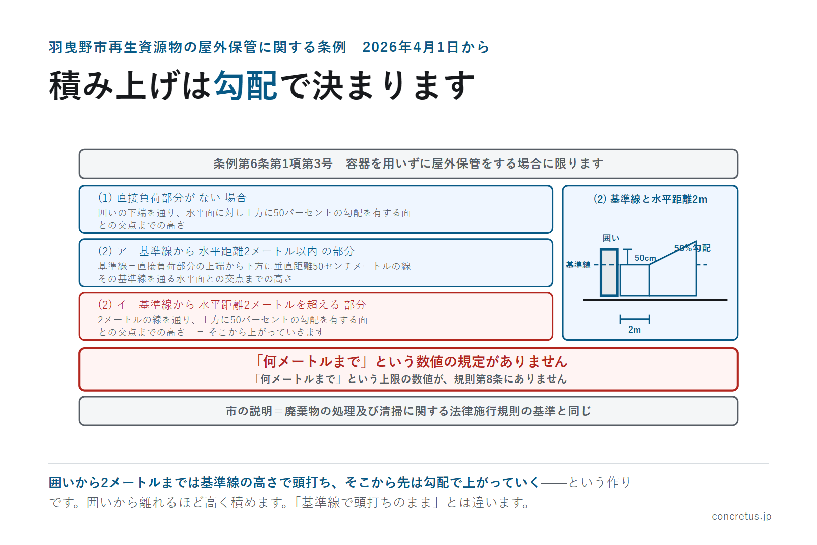 積み上げは勾配で決まります