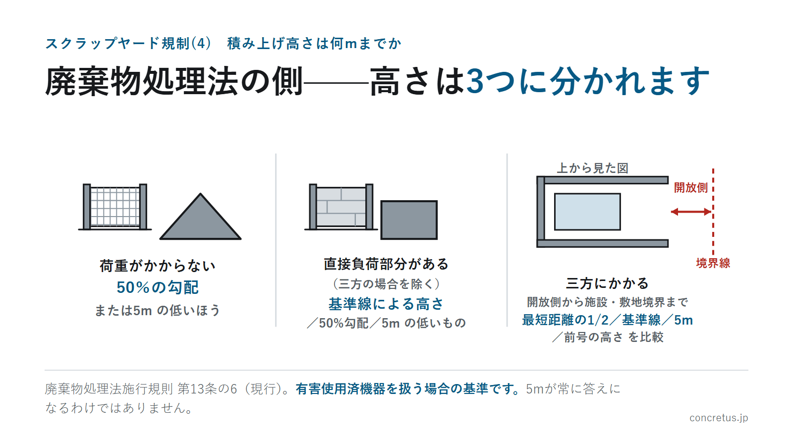廃棄物処理法の側——高さは3つに分かれます