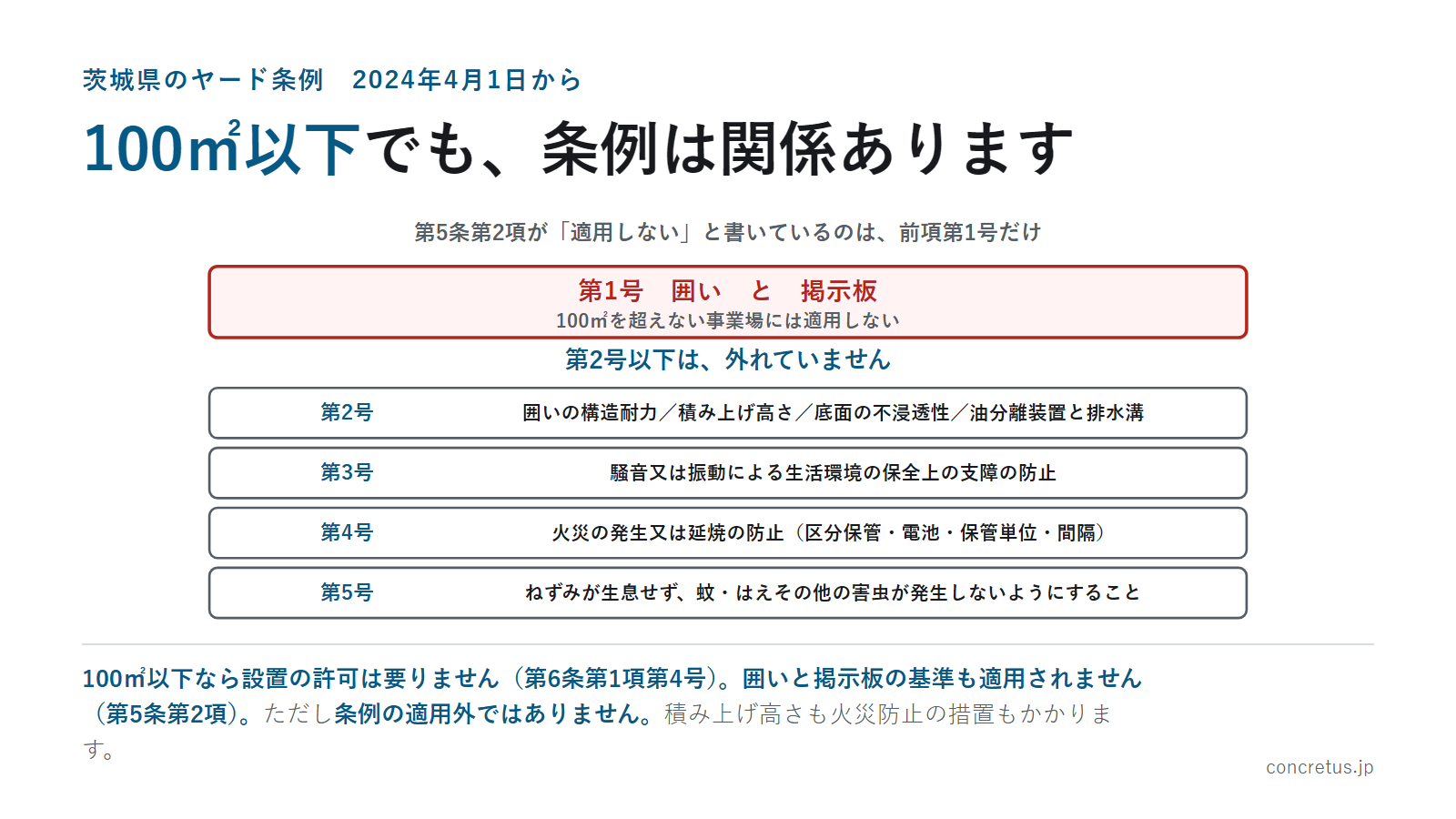 100㎡以下でも、条例は関係あります