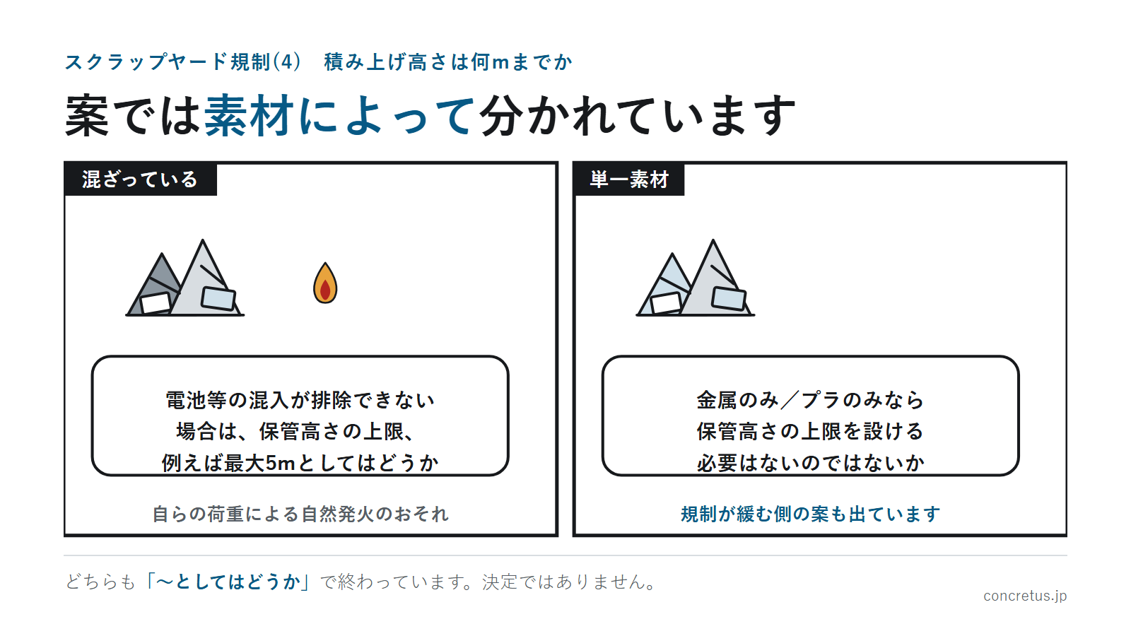 案では素材によって分かれています