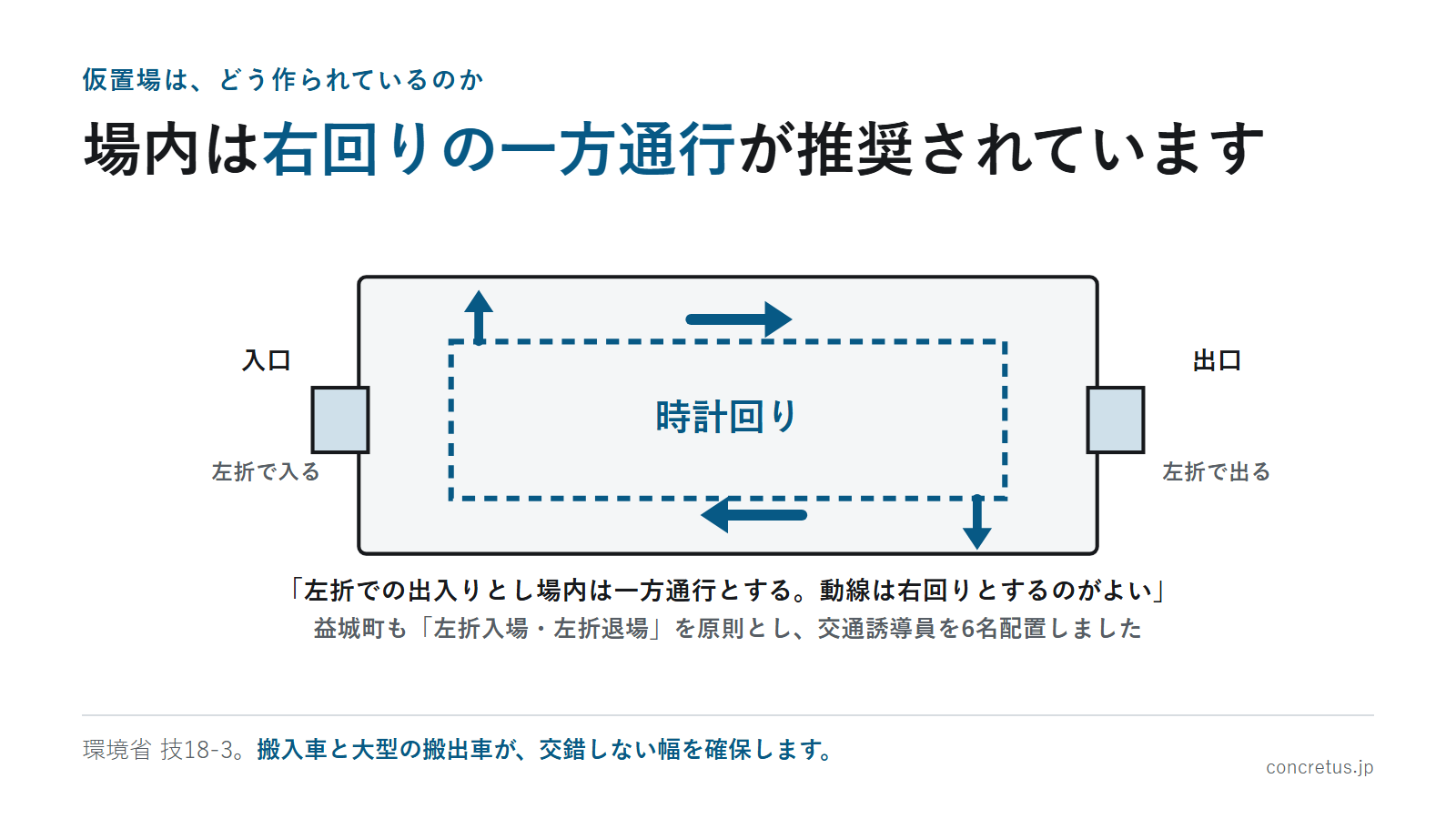 場内は右回りの一方通行が推奨されています
