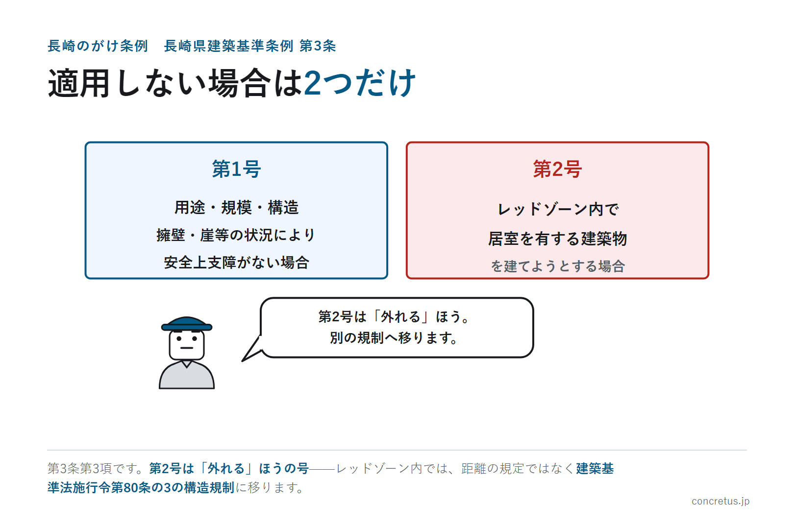 適用しない場合は2つだけ
