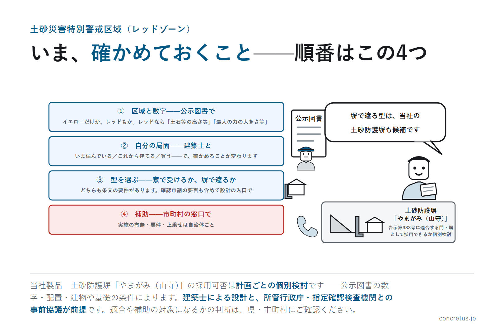 いま、確かめておくこと——順番はこの4つ
