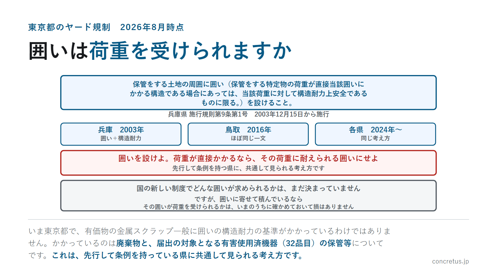 囲いは荷重を受けられますか