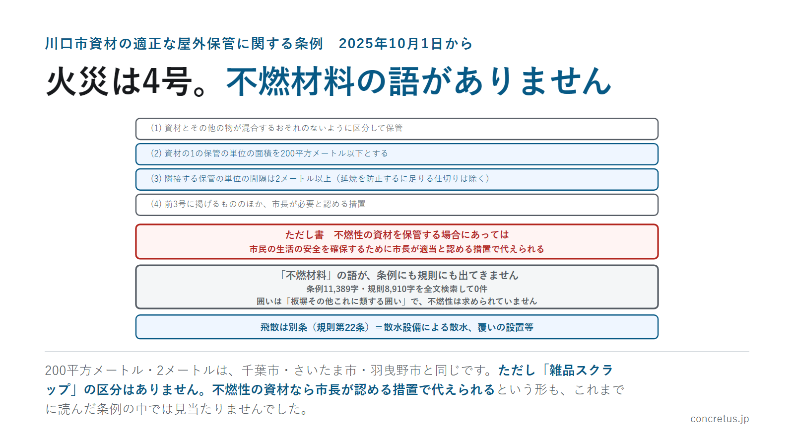 火災は4号。不燃材料の語がありません