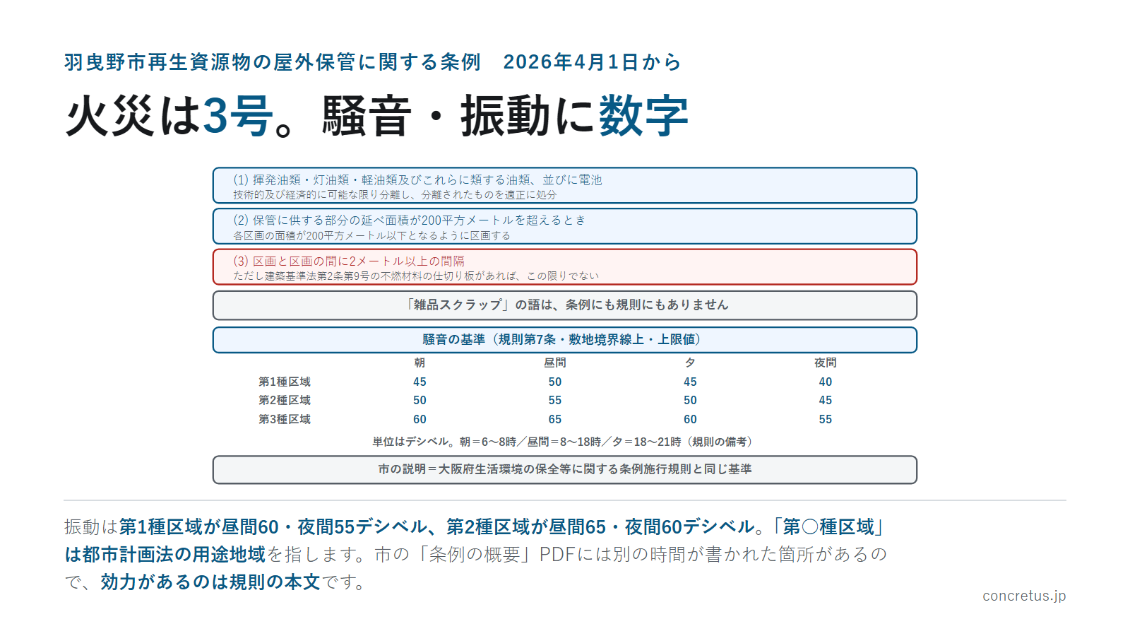 火災は3号。騒音・振動に数字