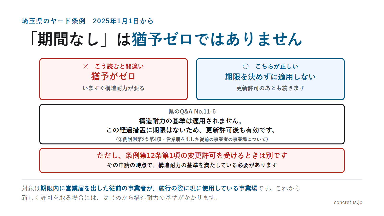 「期間なし」は猶予ゼロではありません