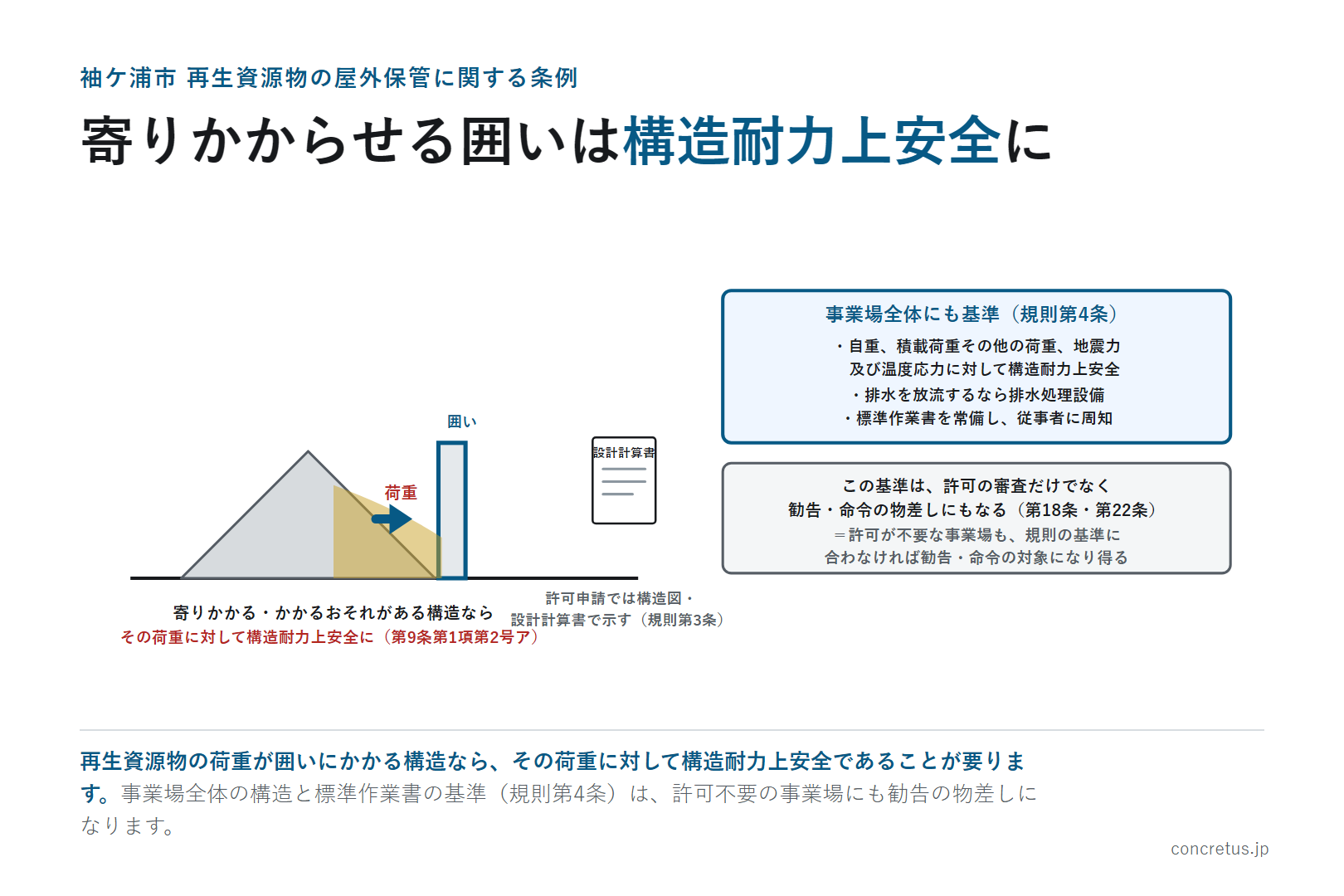寄りかからせる囲いは構造耐力上安全に