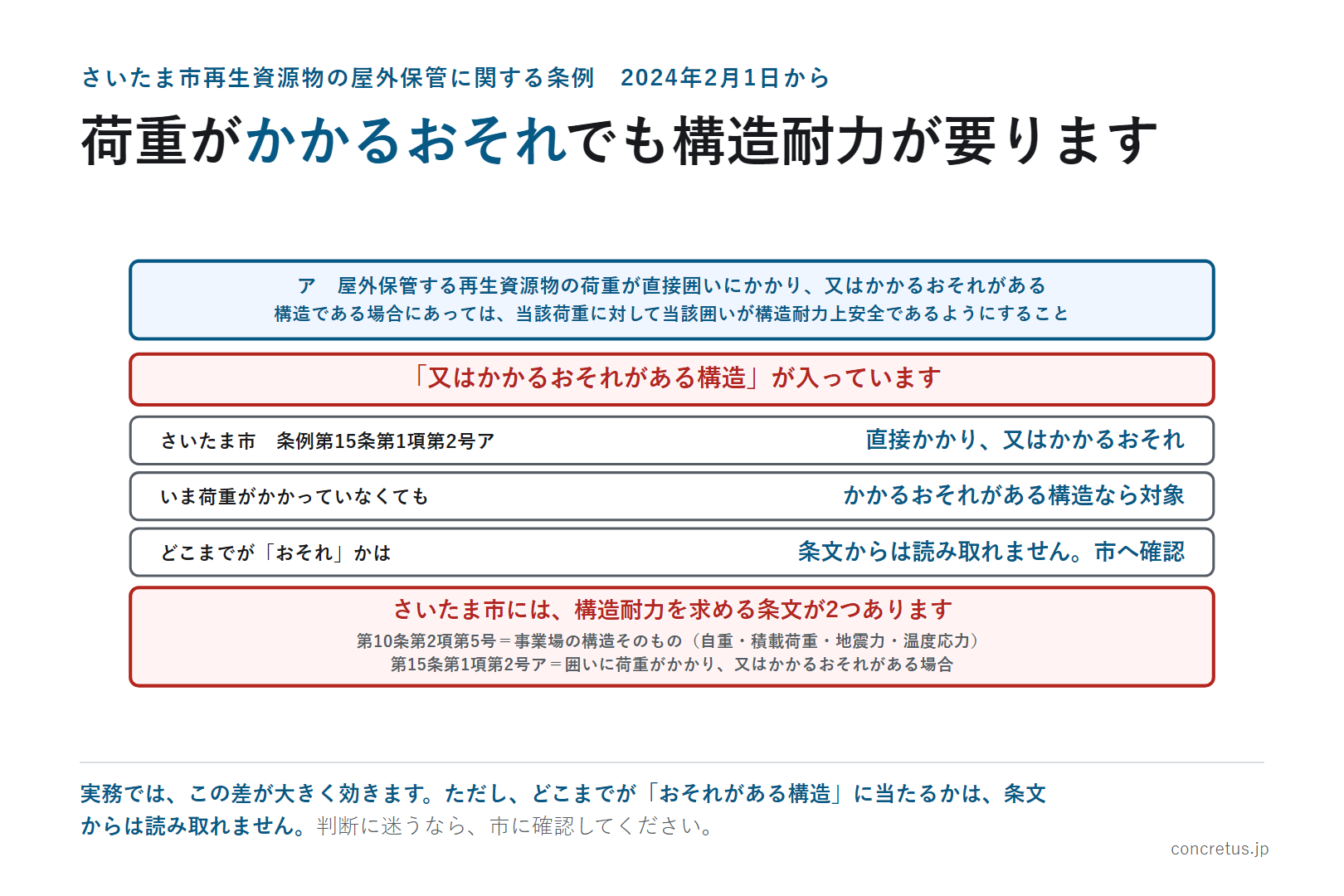 荷重がかかるおそれでも構造耐力が要ります