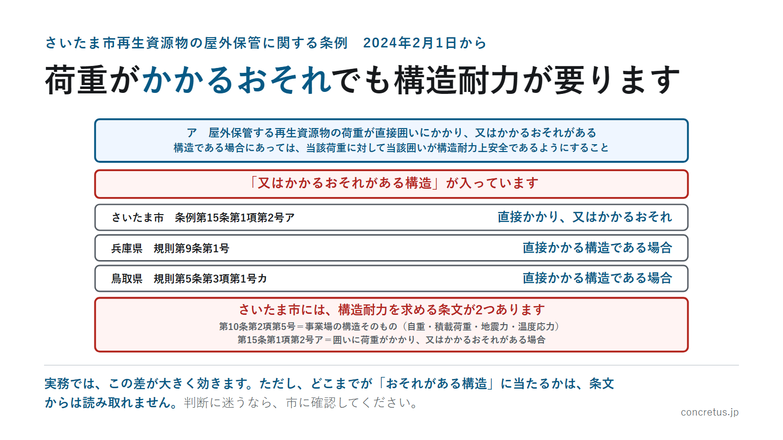 荷重がかかるおそれでも構造耐力が要ります