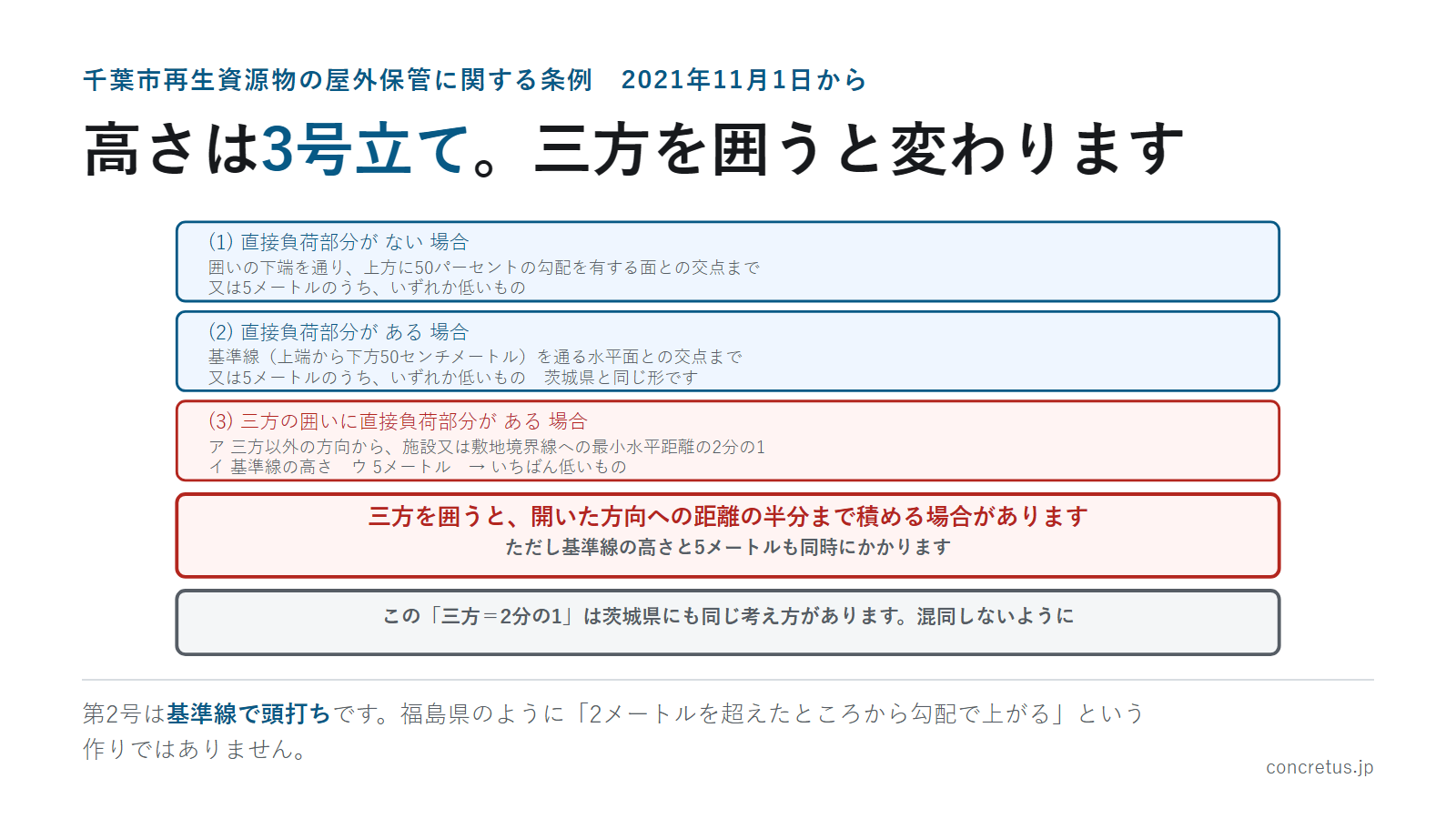 高さは3号立て。三方を囲うと変わります
