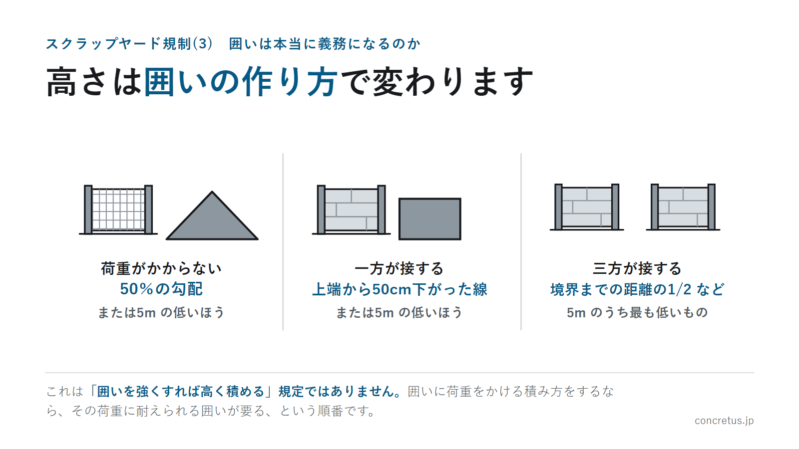 高さは囲いの作り方で変わります