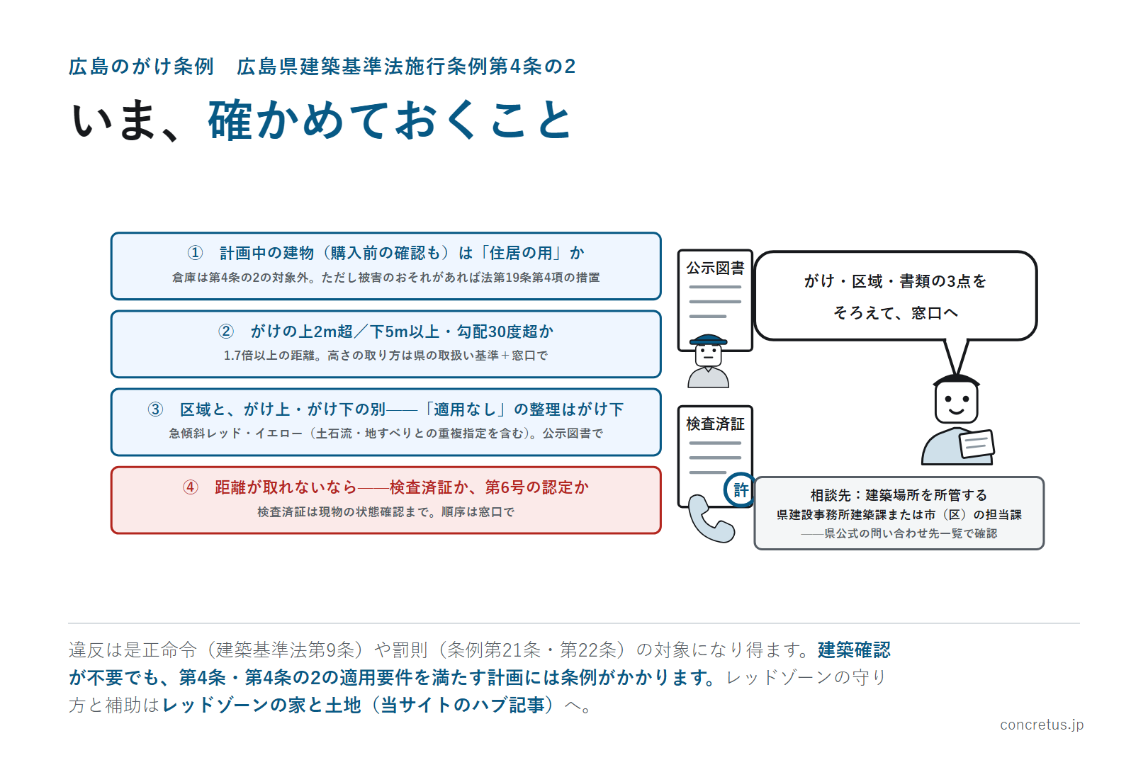 いま、確かめておくこと