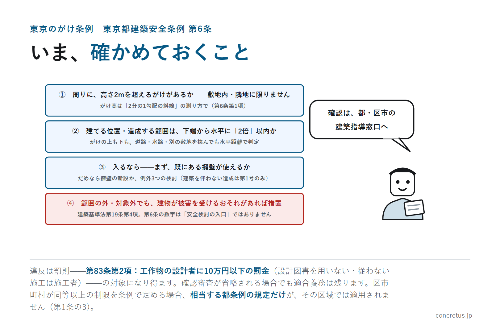 いま、確かめておくこと