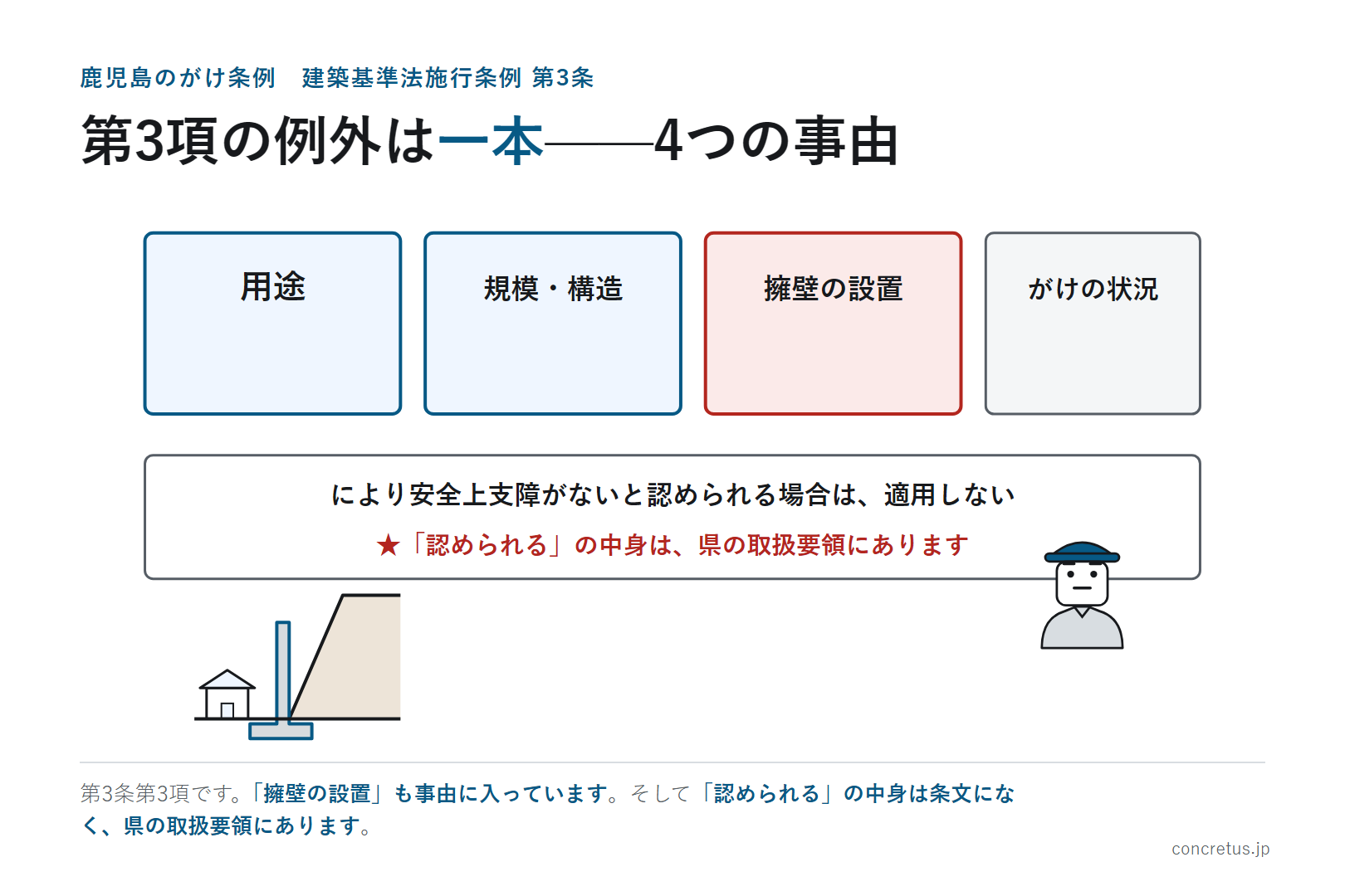 第3項の例外は一本——4つの事由