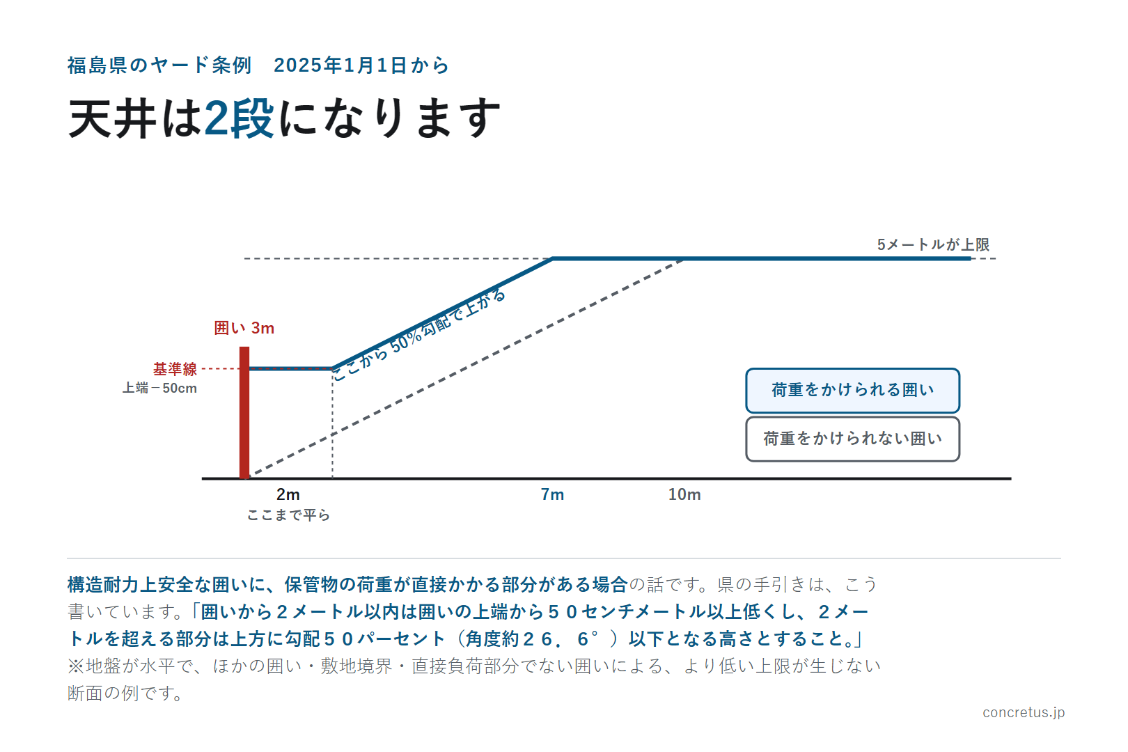 天井は2段になります