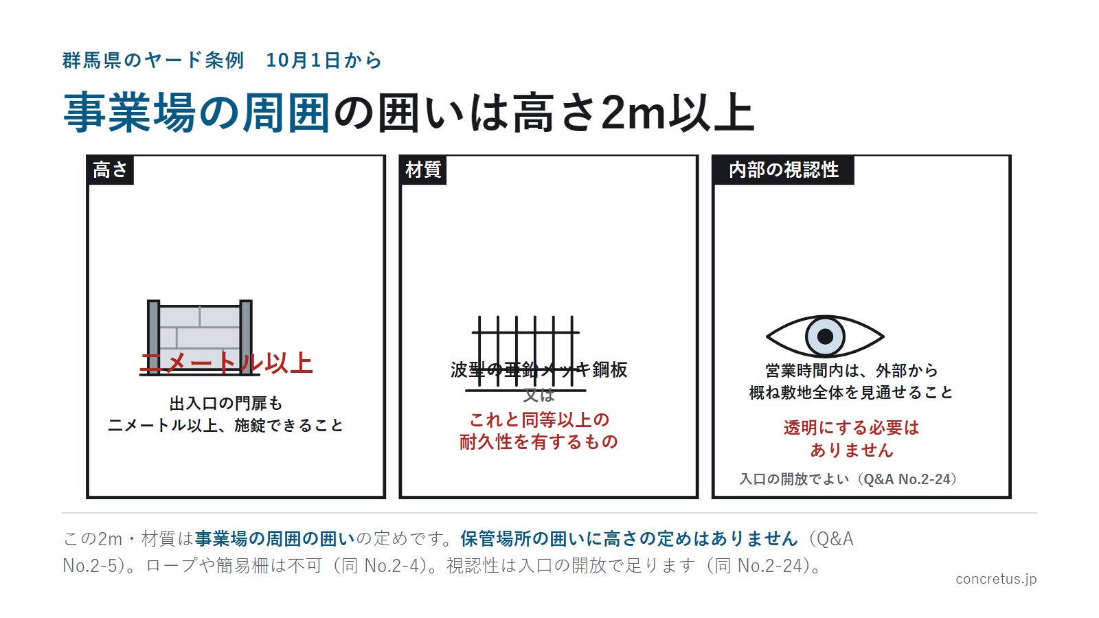 事業場の周囲の囲いは高さ2m以上