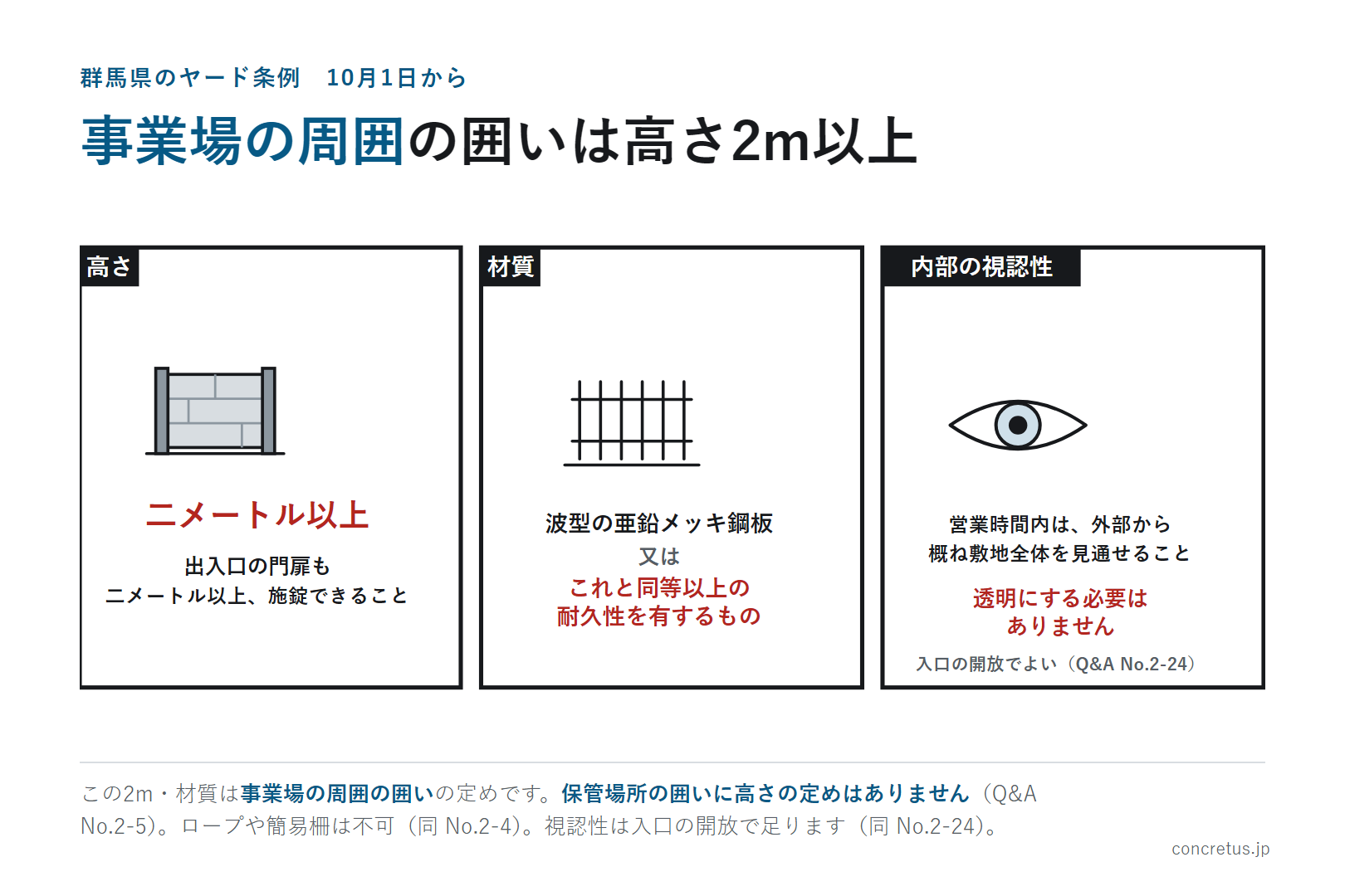 事業場の周囲の囲いは高さ2m以上