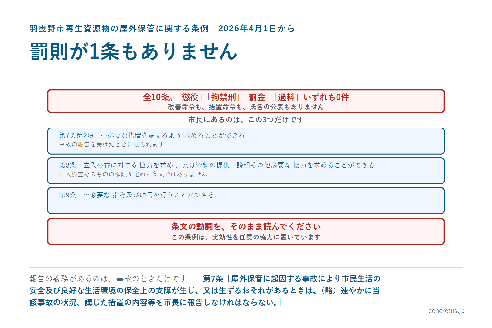 罰則が1条もありません