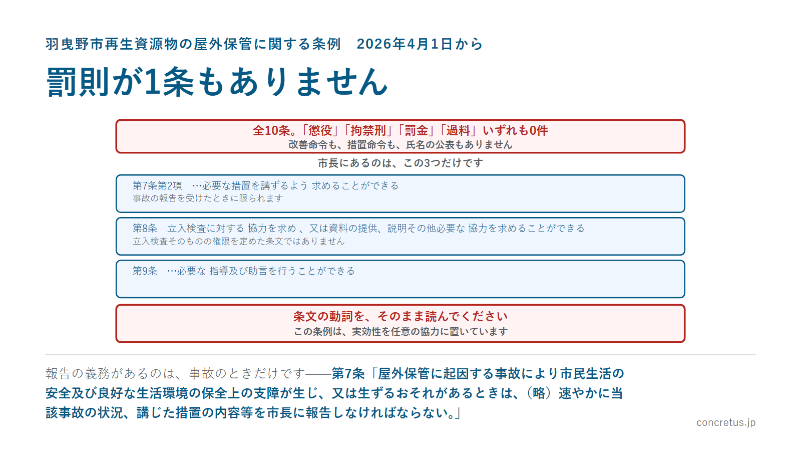 罰則が1条もありません