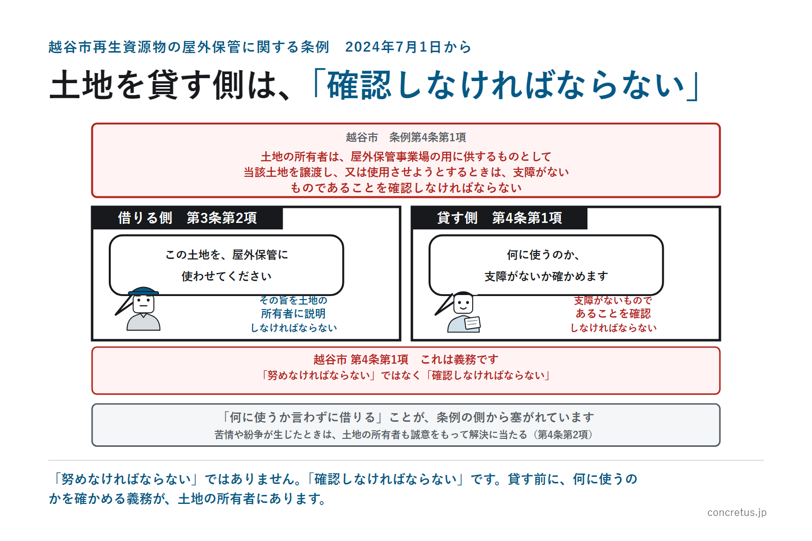土地を貸す側は、「確認しなければならない」